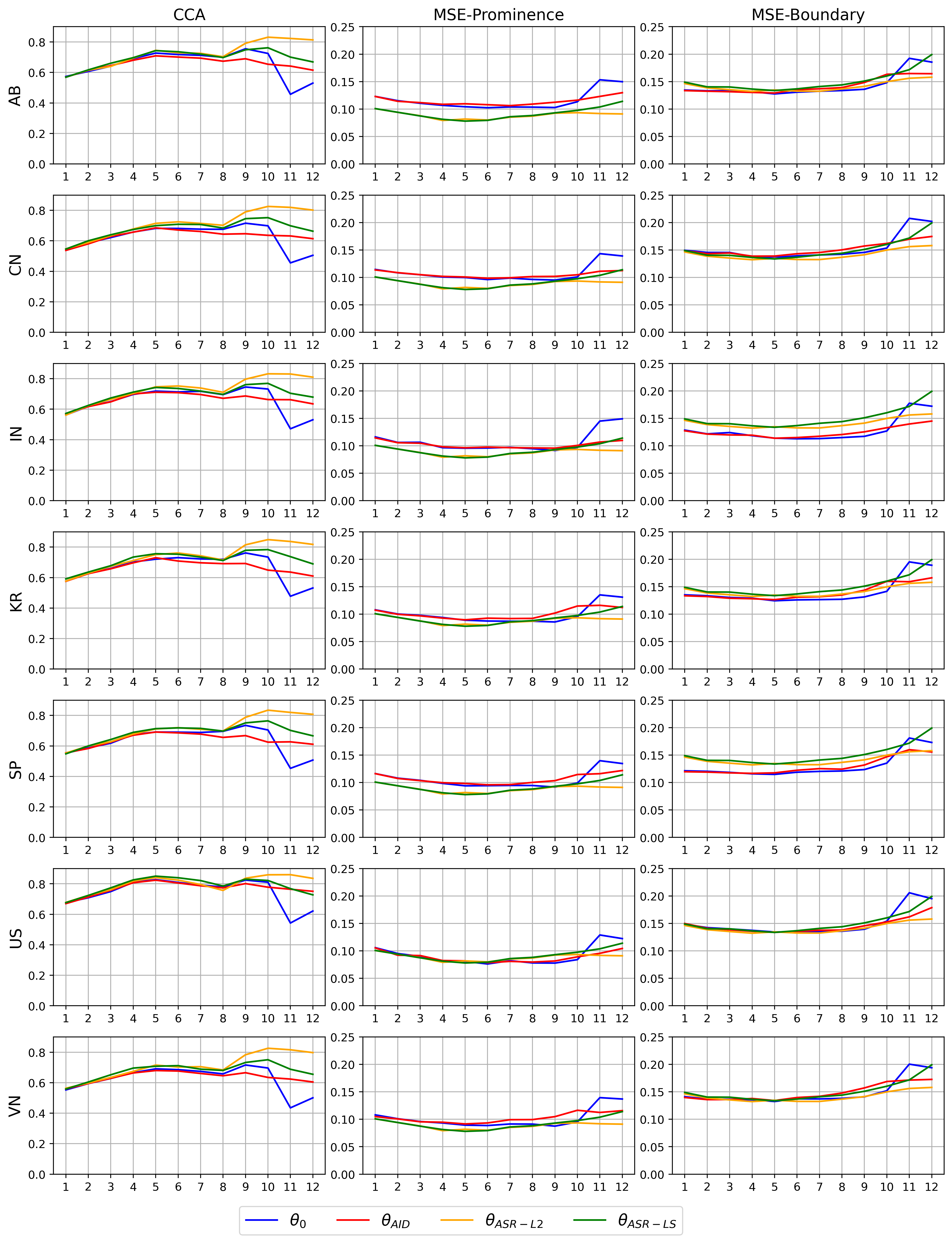 plots/all_curves.png